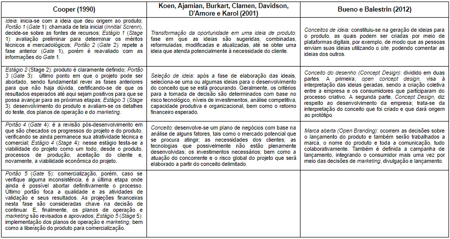 Construto te�rico de DNP que fundamentou este estudo