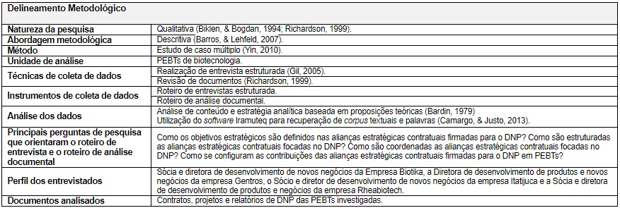 Delineamento metodol�gico