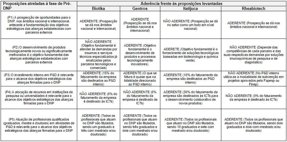 S�ntese das PEBTs e as proposi��es atreladas � fase de pr�-desenvolvimento de novos produtos