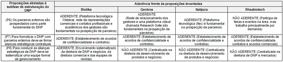 S�ntese das PEBTs e as proposi��es atreladas � fase de estrutura��o do DNP