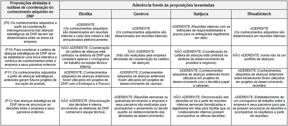 S�ntese das PEBTs e as proposi��es atreladas � fase de coordena��o do conhecimento adquirido no DNP