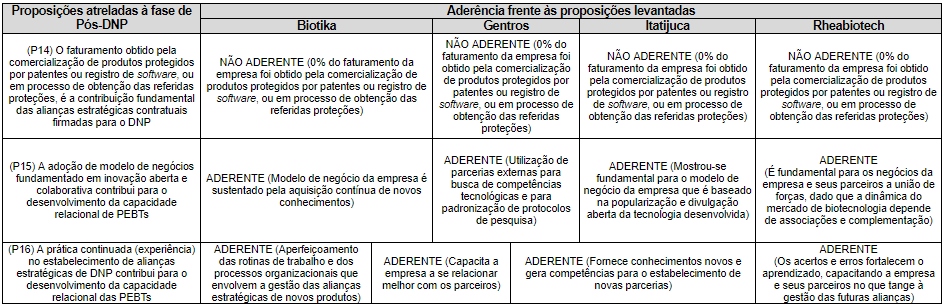 S�ntese das PEBTs e as proposi��es atreladas � fase de p�s-desenvolvimento de novos produtos