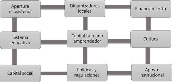Dimensiones que componen el ICEC