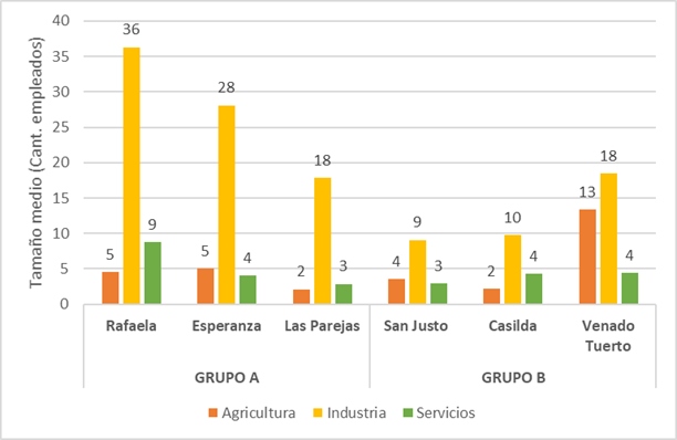 Tama�o medio de las empresas (2017)