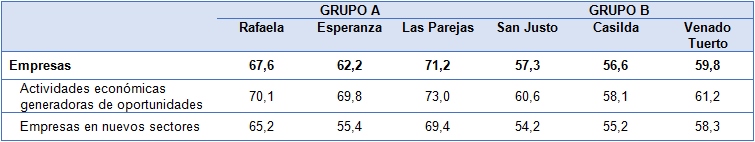 Variables de los Dinamizadores Locales