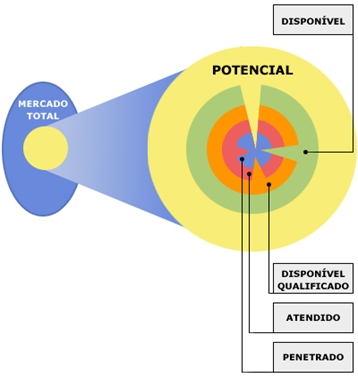 Mensura��o de demanda