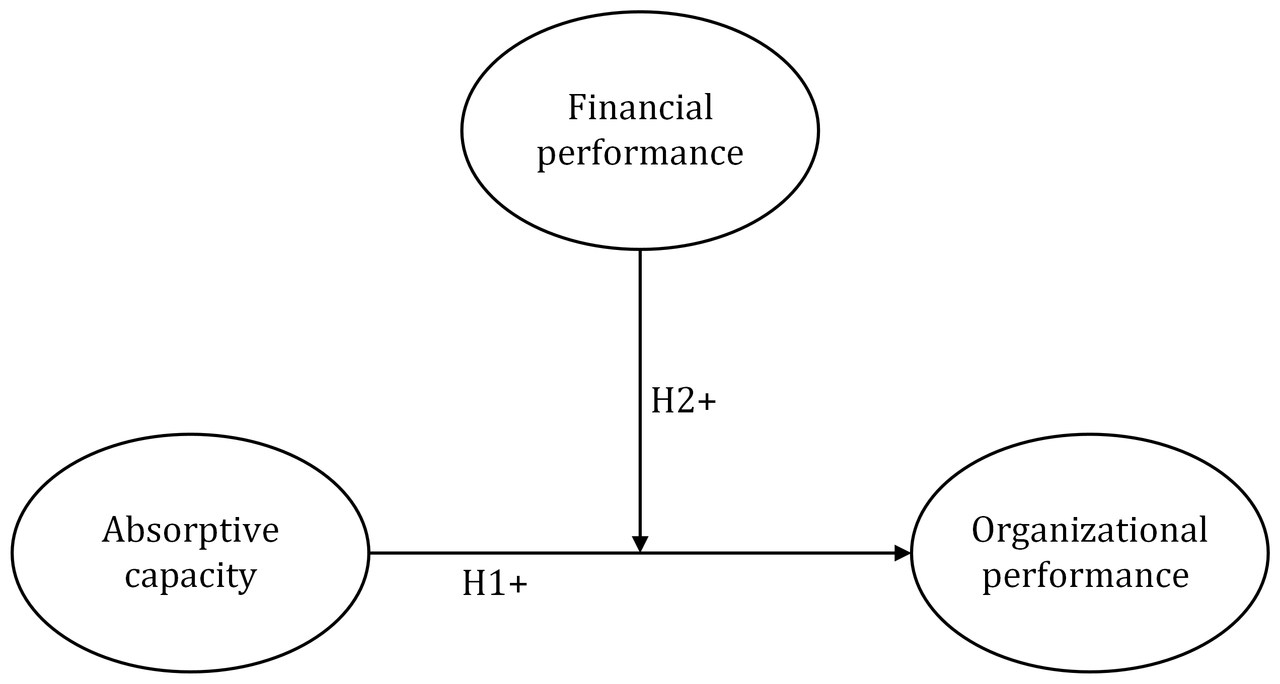 Logic and hypotheses of the proposed framework for analysis.