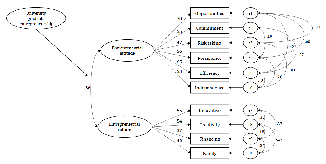 Adjusted theoretical model