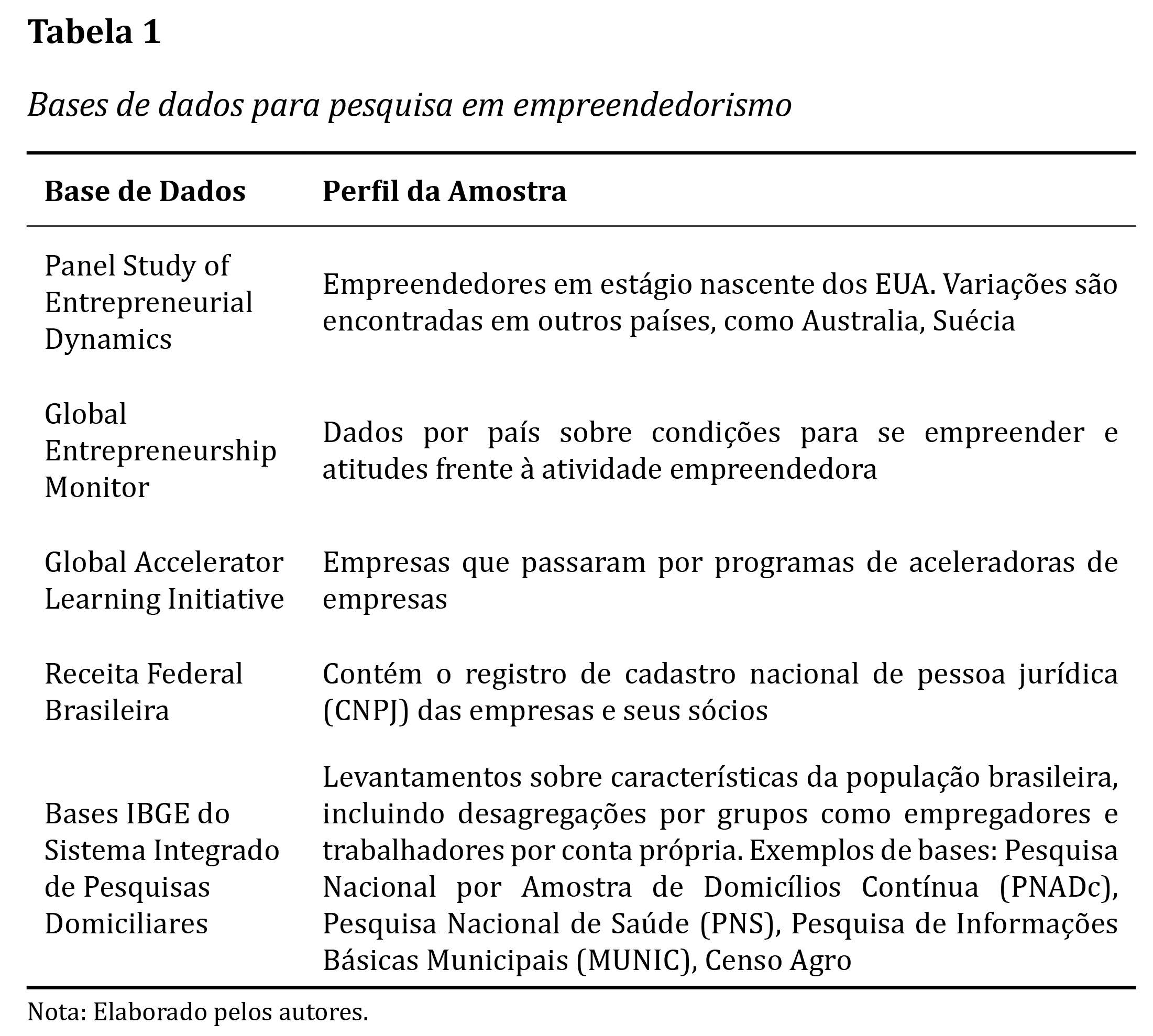 Bases de dados para pesquisa em empreendedorismo