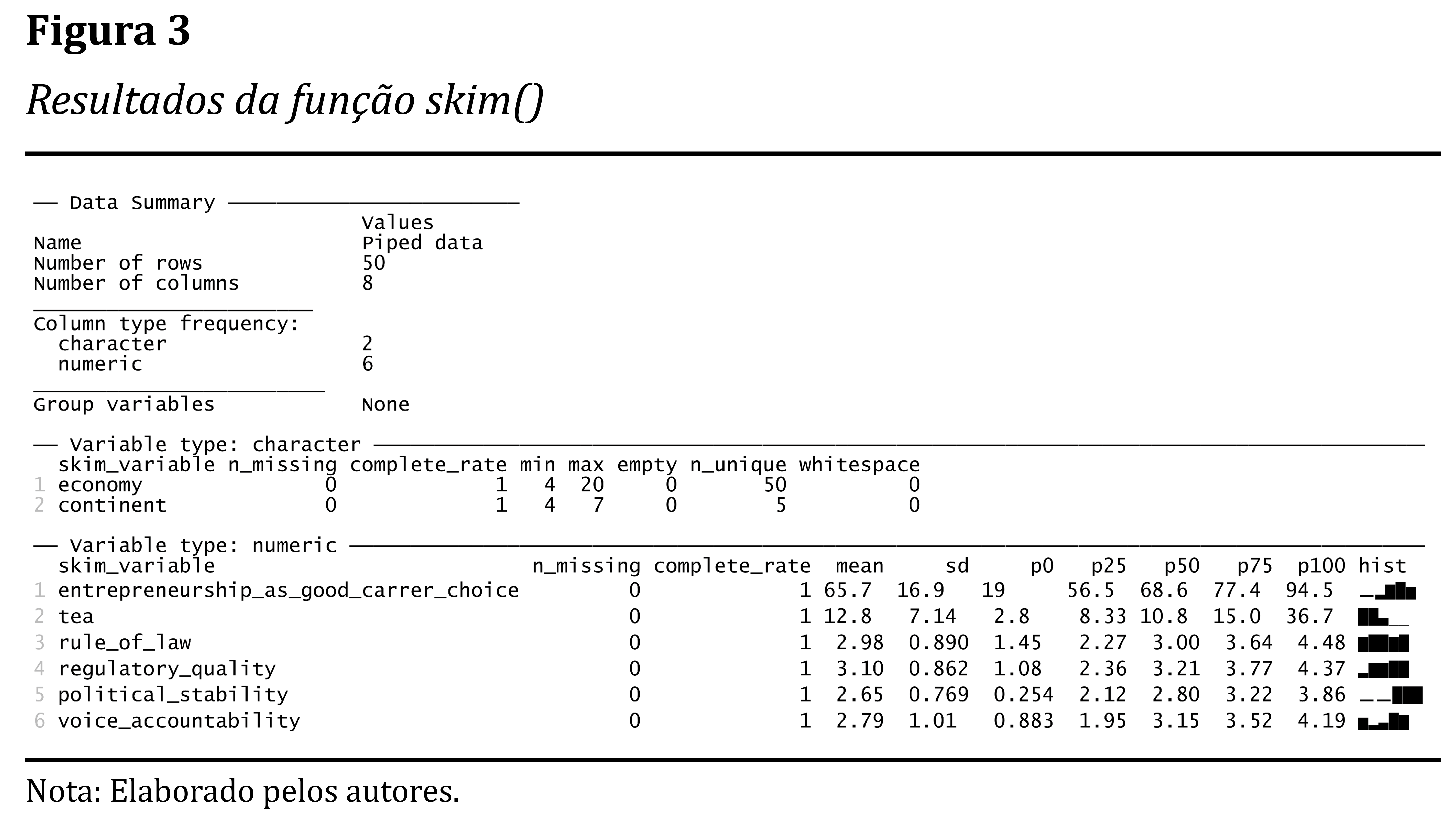 Resultados da função skim()