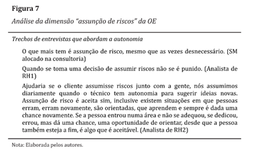Análise da dimensão "assunção de riscos" da OE