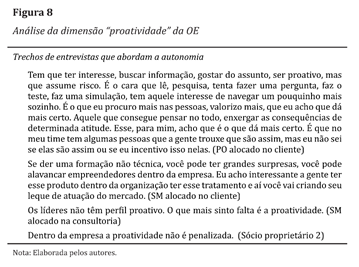 Análise da dimensão "proatividade" da OE