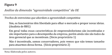 Análise da dimensão "agressividade competitiva" da OE