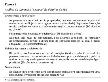 Análise da dimensão "pessoas" de desafios de MA