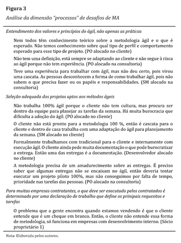 Análise da dimensão "processos" de desafios de MA