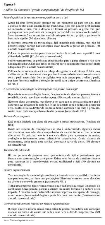 Análise da dimensão "gestão e organização" de desafios de MA