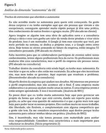 Análise da dimensão "autonomia" da OE