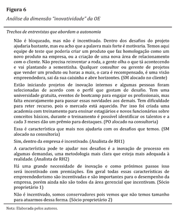 Análise da dimensão "inovatividade" da OE