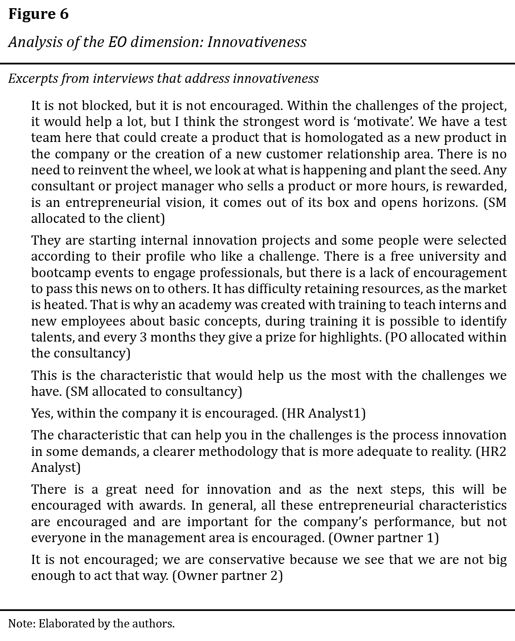 Analysis of the EO dimension: Innovativeness