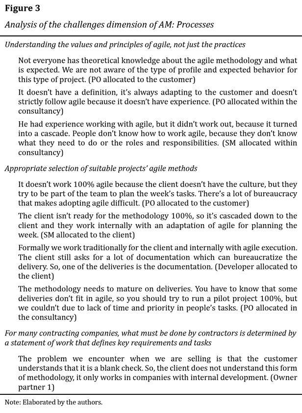 Analysis of the challenges dimension of AM: Processes