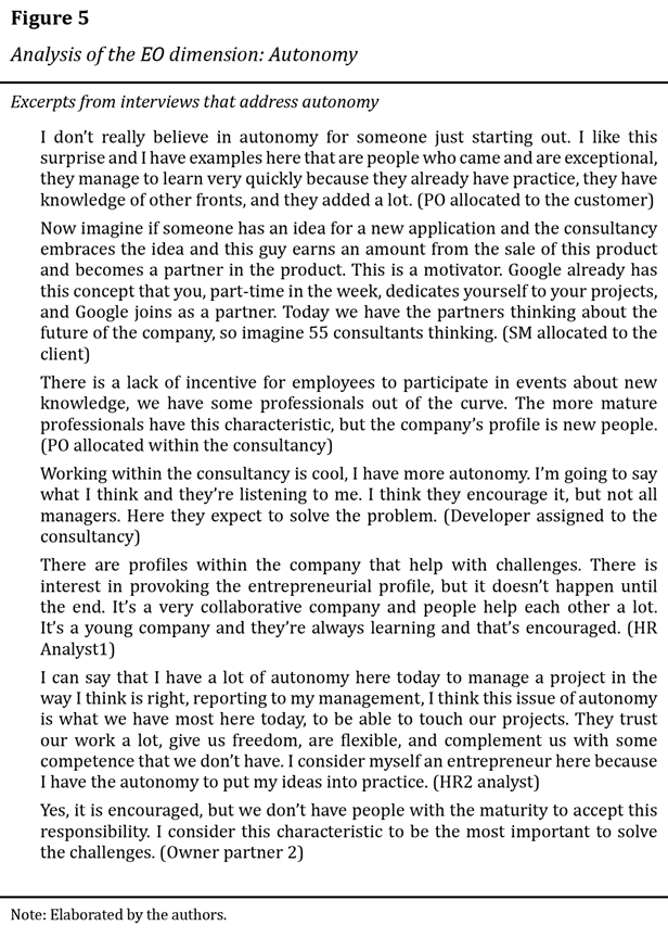 Analysis of the EO dimension: Autonomy