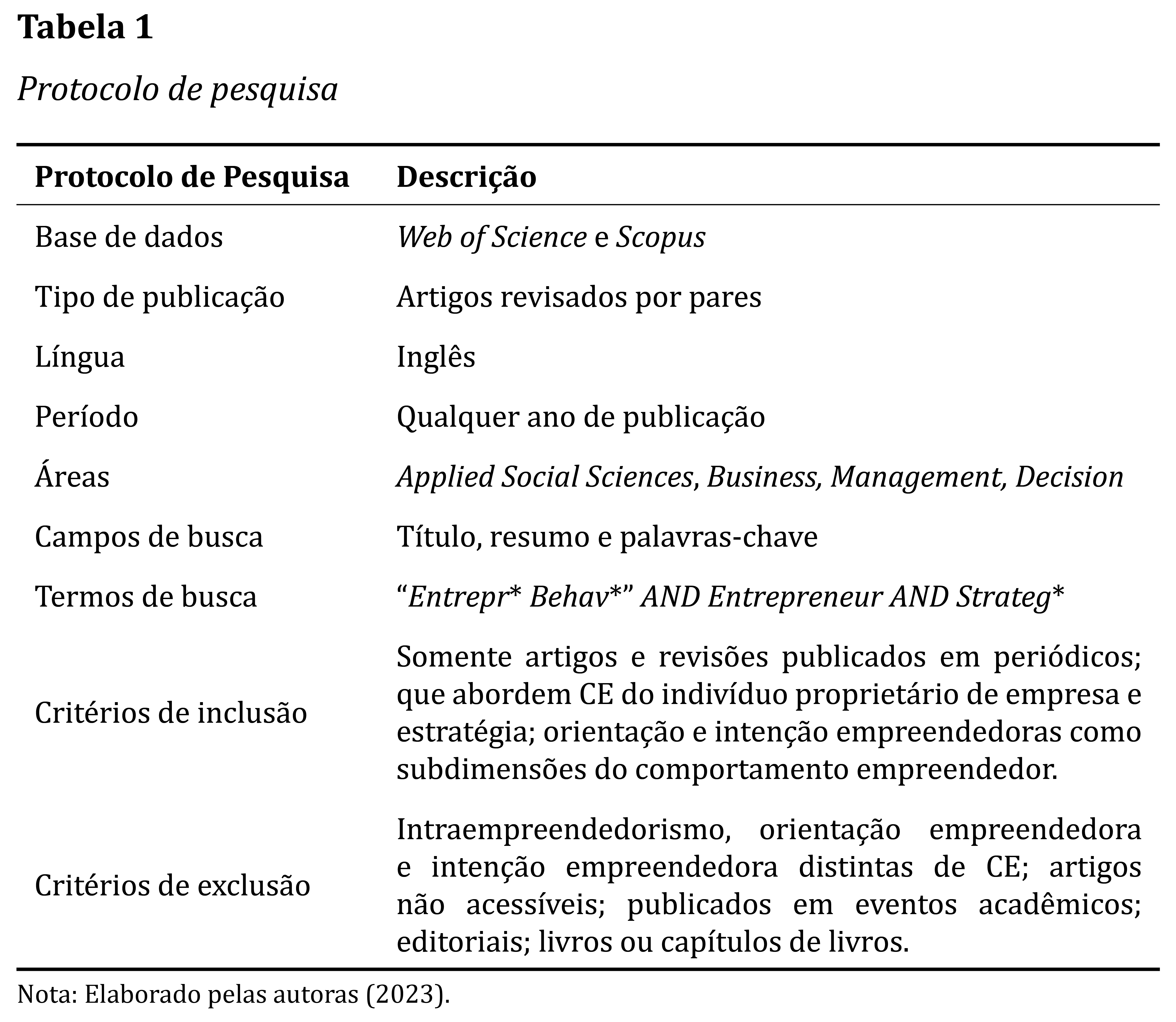 Protocolo de pesquisa