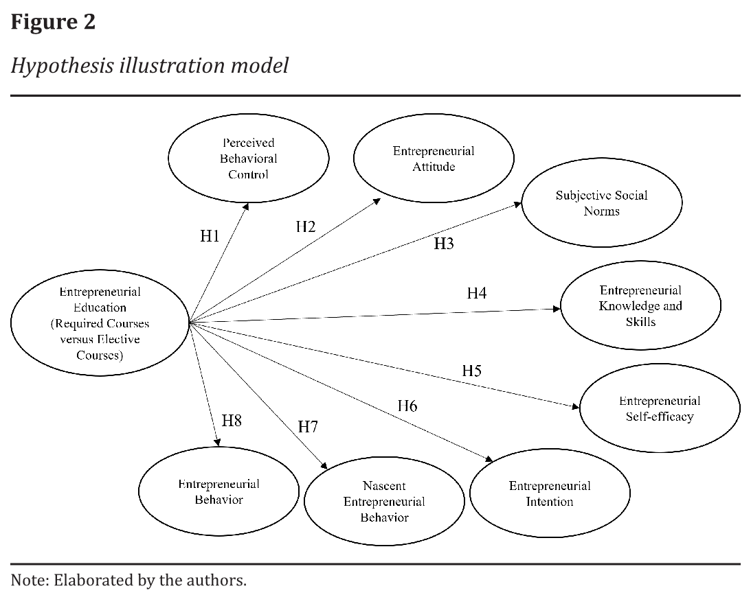 Hypothesis illustration model