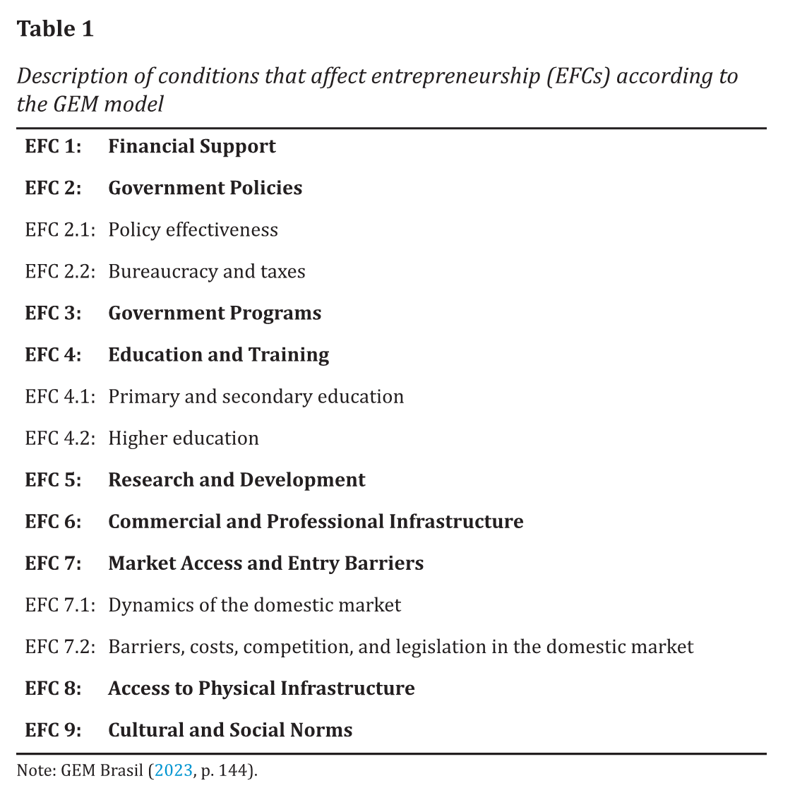 Description of conditions that affect entrepreneurship (EFCs) according tothe GEM model