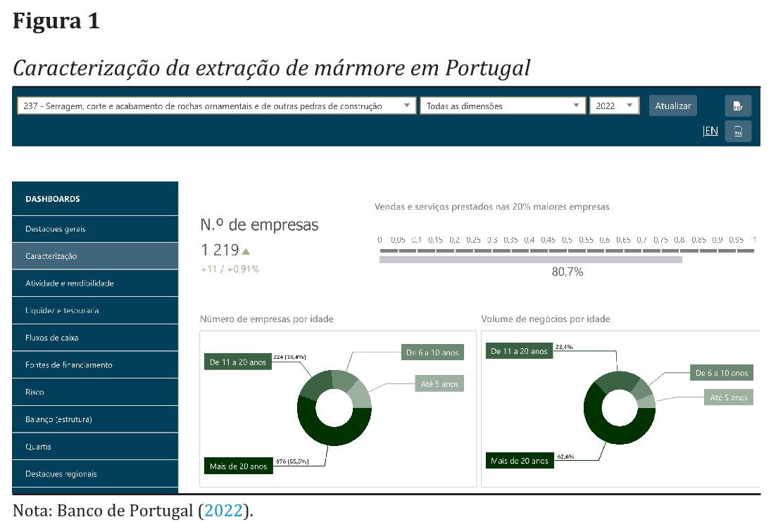 Caracterizao da extrao de mrmore em Portugal 