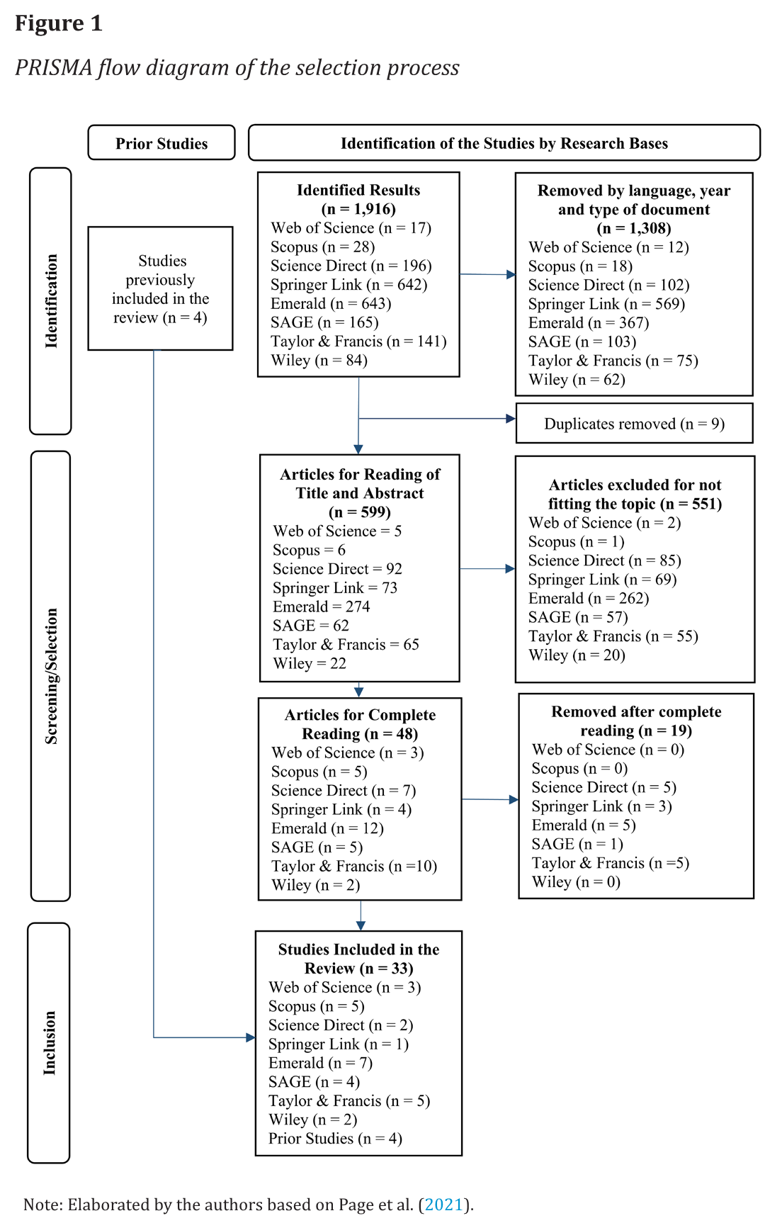 PRISMA flow diagram of the selection process