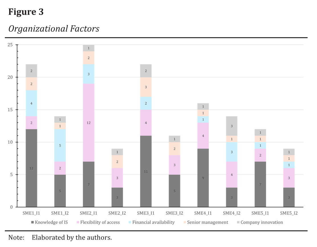 Organizational Factors