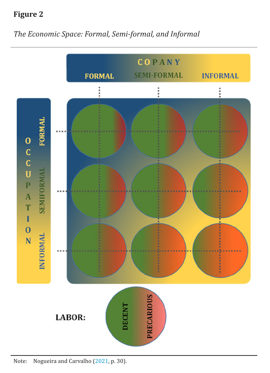 The Economic Space: Formal, Semi-formal, and Informal