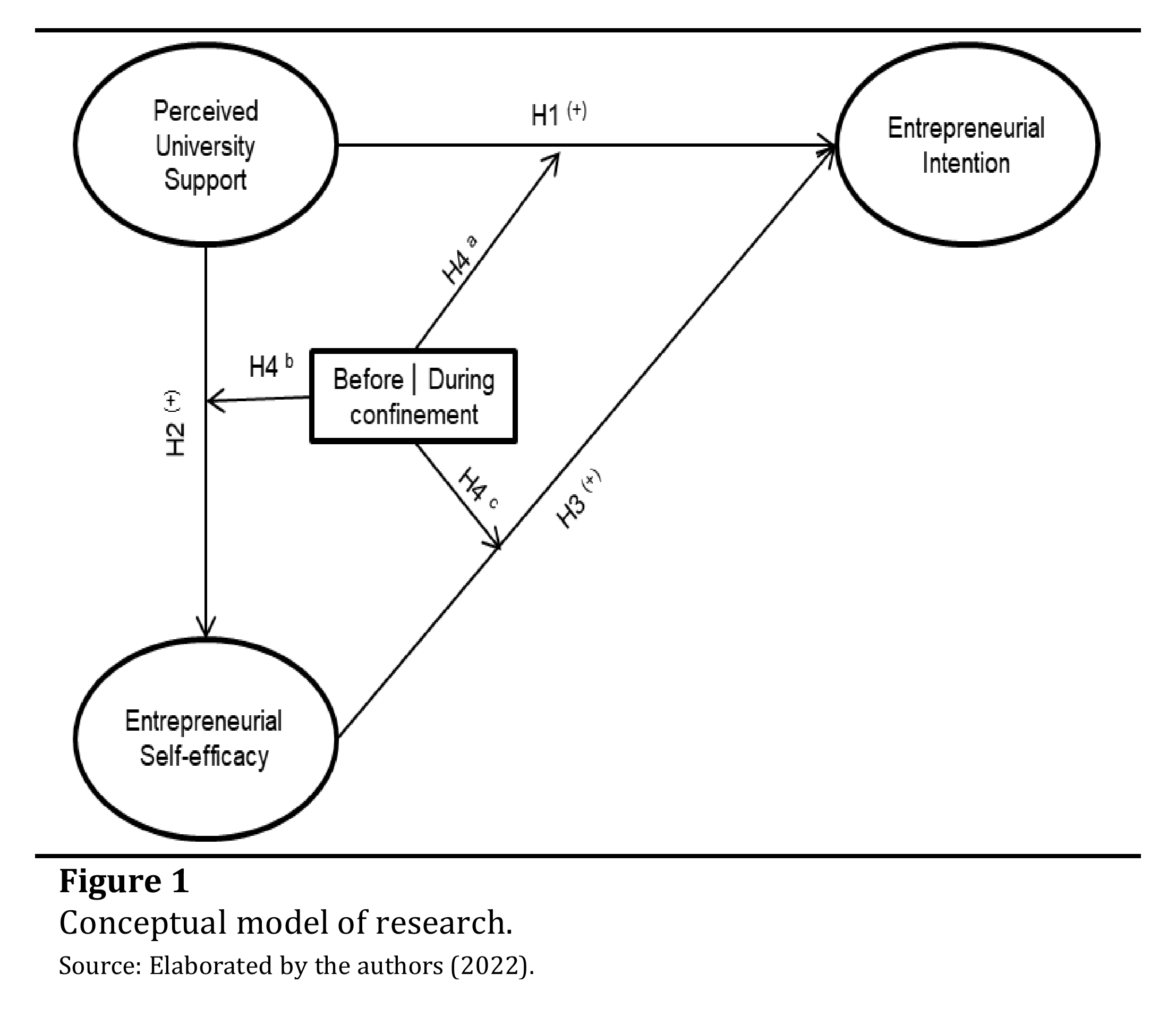 Conceptual model of research.