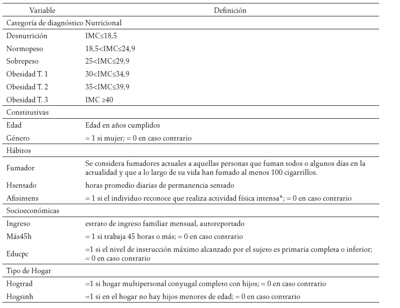 Definición de las
variables
