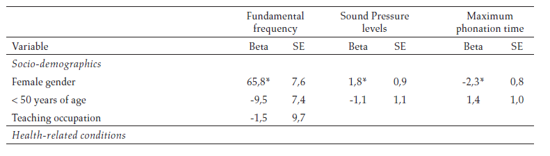 Multivariate associations between fundamental frequency, sound pressure levels
and maximum phonation time with socio-demographic characteristics, health-related
conditions and work-related factors of 136 school workers without voice
complaints in twelve public schools in Bogota, Colombia