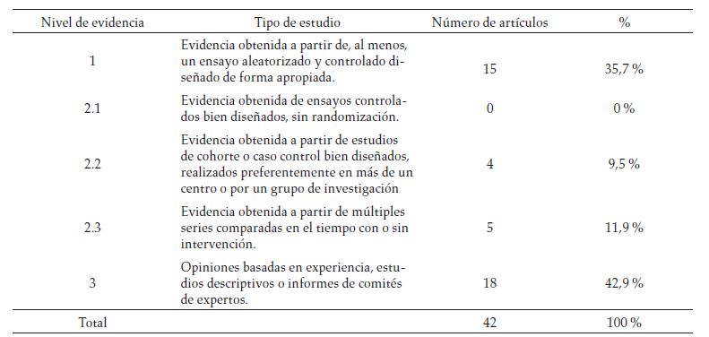 Niveles de evidencia