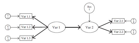 Estructura general de un modelo de ecuaciones
estructurales