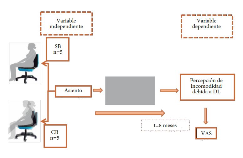 Esquema de variables