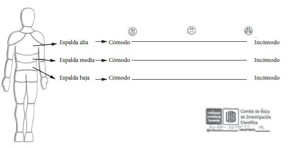 Formato para la medici&oacute;n
de comodidad a partir de Corlett y Bishop, modificado con VAS (36)