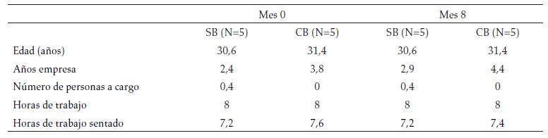 Caracter&iacute;sticas de la poblaci&oacute;n