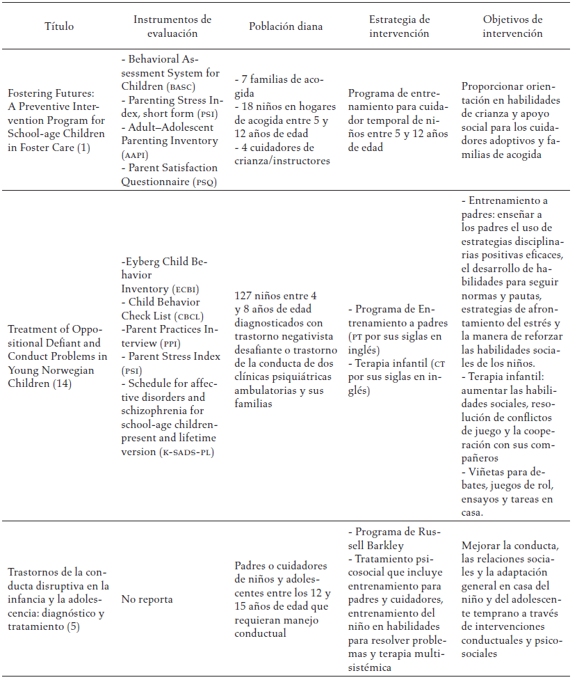 Estrategias de intervención