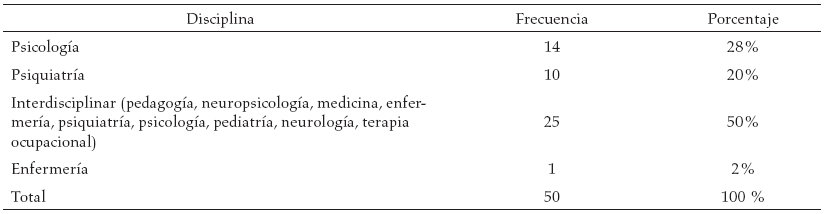 Artículos por disciplinas