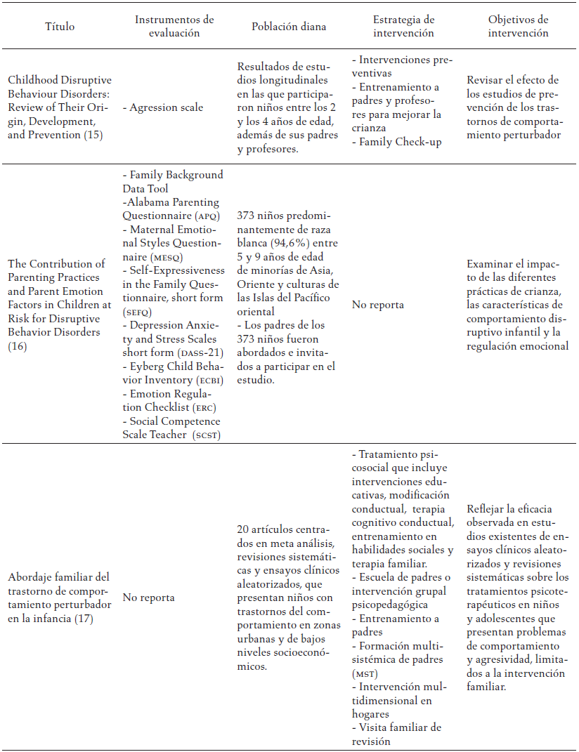 Estrategias de intervención