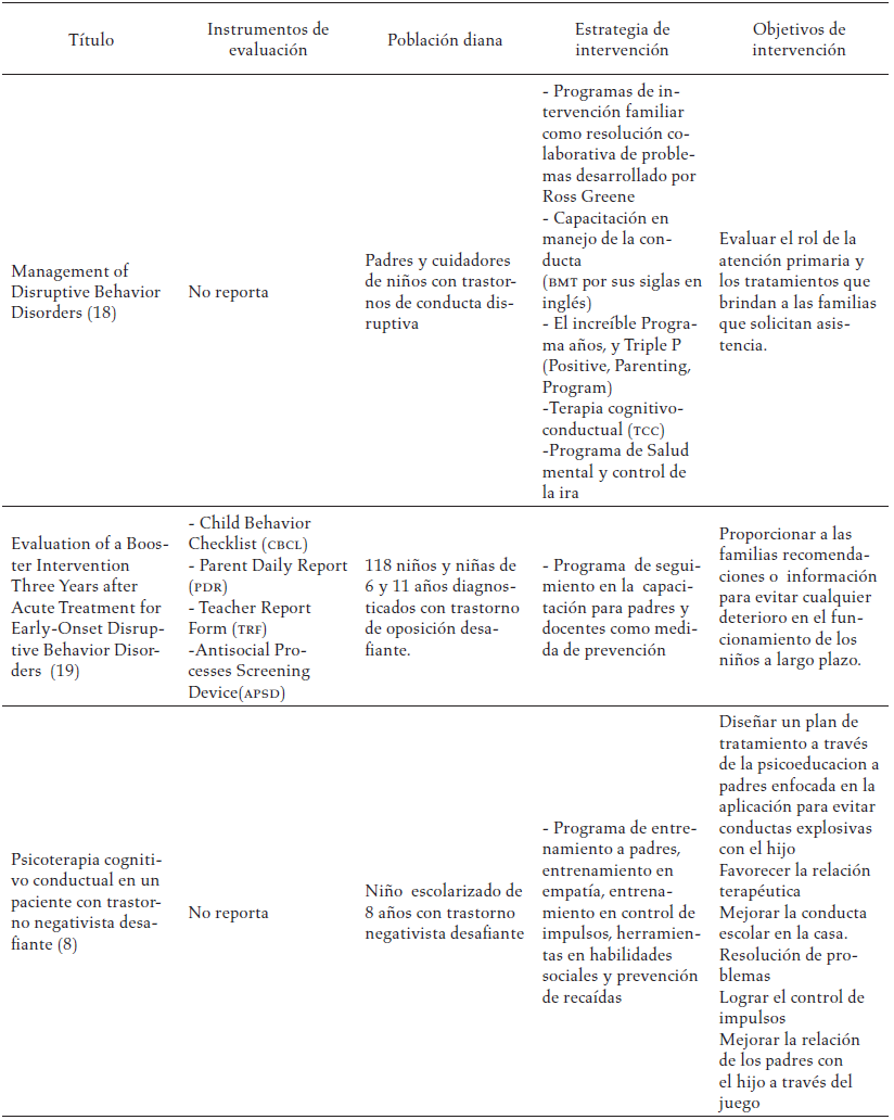 Estrategias de intervención
