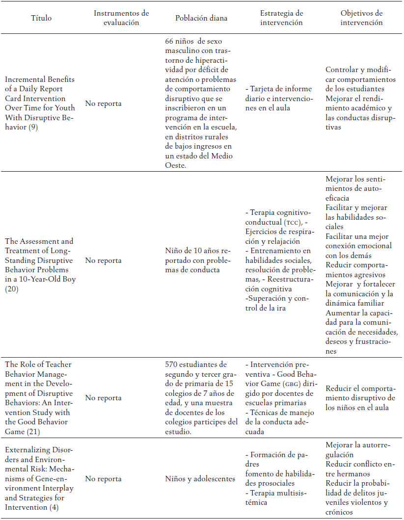 Estrategias de intervención