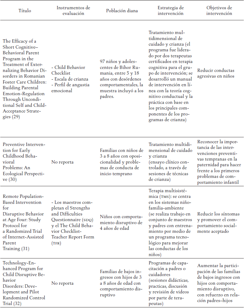 Estrategias de intervención