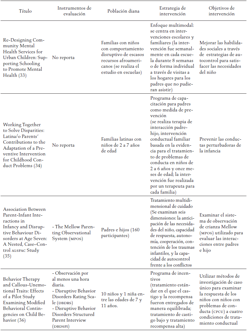 Estrategias de intervención