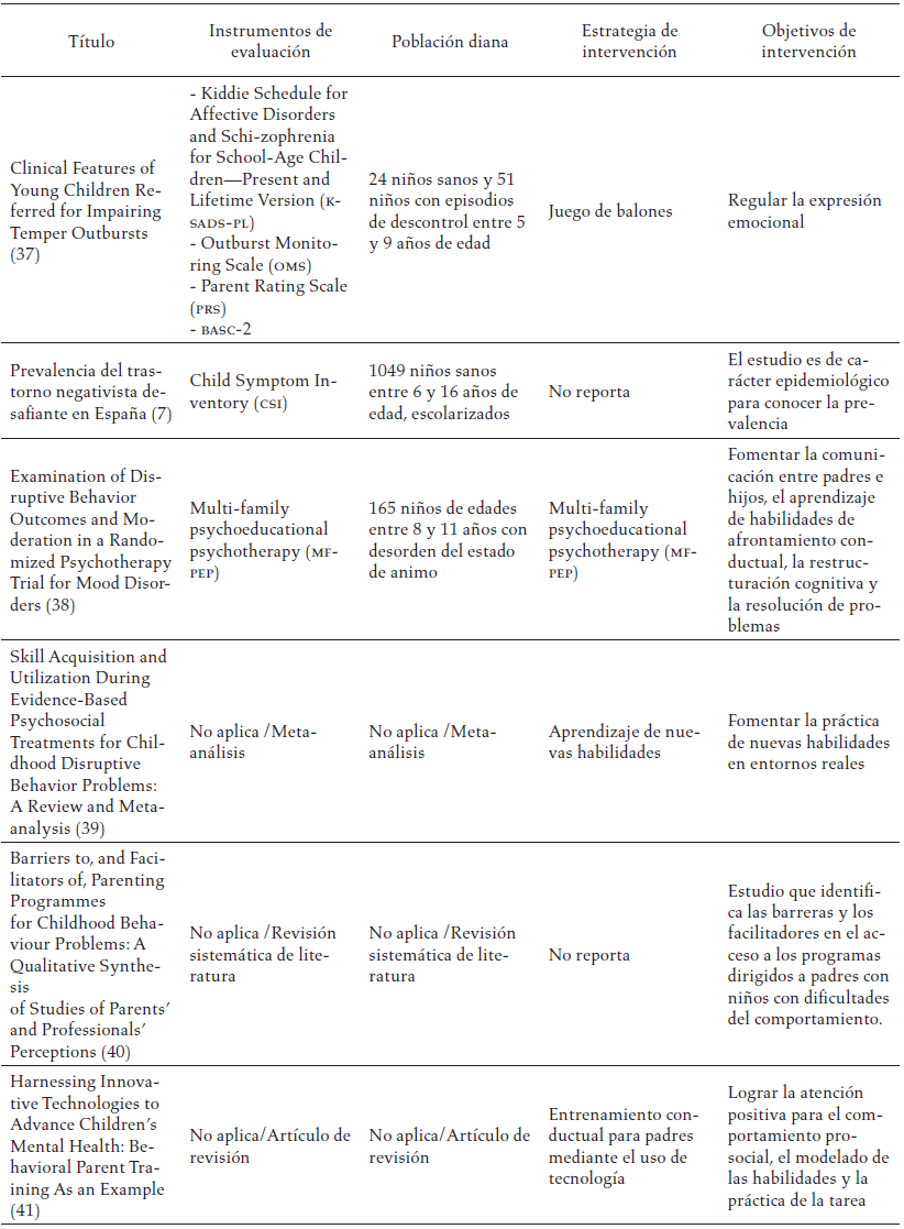 Estrategias de intervención