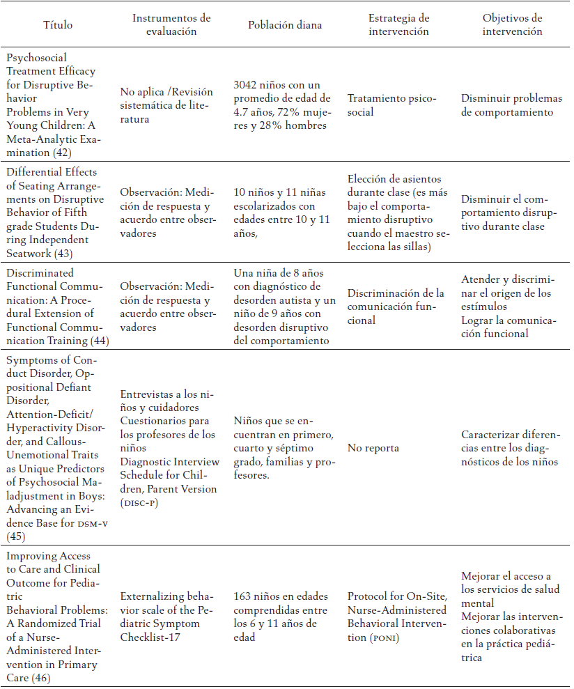 Estrategias de intervención