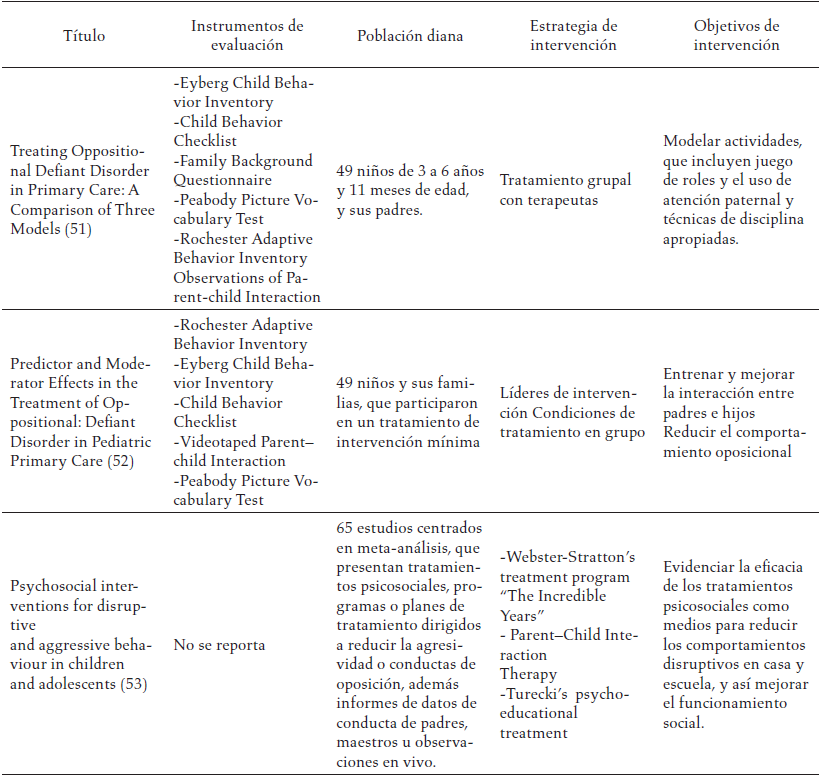 Estrategias de intervención